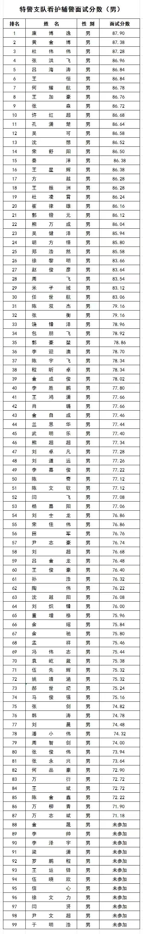 158eb4d99099a37067813a100085e5d